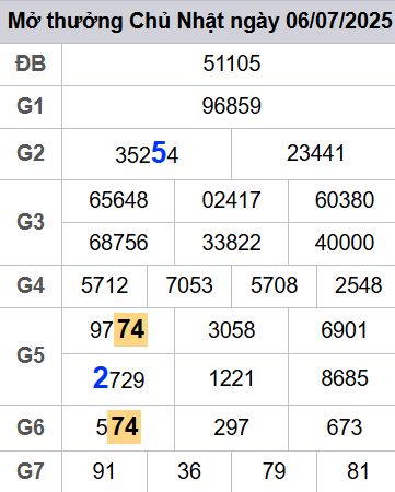 soi cầu xsmb 07-07-2025, soi cầu mb 07-07-2025, dự đoán xsmb 07-07-2025, btl mb 07-07-2025, dự đoán miền bắc 07-07-2025, chốt số mb 07-07-2025, soi cau mien bac 07-07-2025