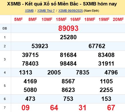 soi cầu xsmb 07-09-2025 soi cầu mb 07-09-2025, dự đoán xsmb 07-09-2025, btl mb 07-09-2025, dự đoán miền bắc 07-09-2025, chốt số mb 07-09-2025, soi cau mien bac 07-09-2025