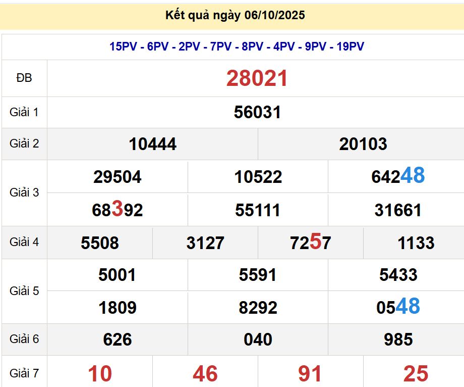 Soi cầu xsmb 07/10/2025, soi cầu mb 07 10 2025, dự đoán xsmb 07-10-2025, btl mb 07 10 2025, dự đoán miền bắc 07/10/2025, chốt số mb 07 10 2025, soi cau mien bac 07-10-2025