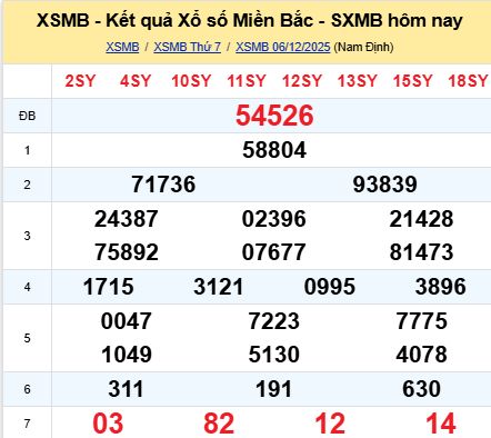 soi cầu xsmb 07-12-2025 soi cầu mb 07-12-2025, dự đoán xsmb 07-12-2025, btl mb 07-12-2025, dự đoán miền bắc 07-12-2025, chốt số mb 07-12-2025, soi cau mien bac 07-12-2025