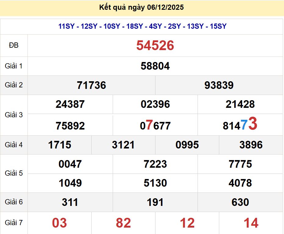 soi cầu xsmb 07-12-2025 soi cầu mb 07-12-2025, dự đoán xsmb 07-12-2025, btl mb 07-12-2025, dự đoán miền bắc 07-12-2025, chốt số mb 07-12-2025, soi cau mien bac 07-12-2025