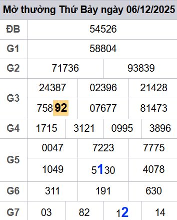 soi cầu xsmb 07-12-2025 soi cầu mb 07-12-2025, dự đoán xsmb 07-12-2025, btl mb 07-12-2025, dự đoán miền bắc 07-12-2025, chốt số mb 07-12-2025, soi cau mien bac 07-12-2025