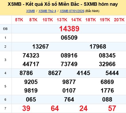 soi cầu xsmb 08/01/2026, soi cầu mb 08 01 2026, dự đoán xsmb 08-01-2026, btl mb 08 01 2026, dự đoán miền bắc 08/01/2026, chốt số mb 08 01 2026, soi cau mien bac 08-01-2026