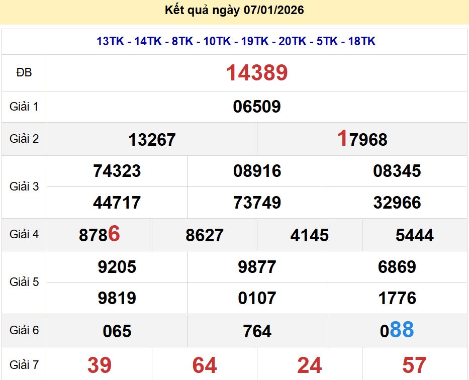 soi cầu xsmb 08/01/2026, soi cầu mb 08 01 2026, dự đoán xsmb 08-01-2026, btl mb 08 01 2026, dự đoán miền bắc 08/01/2026, chốt số mb 08 01 2026, soi cau mien bac 08-01-2026