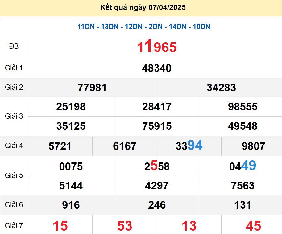 soi cầu xsmb 08/04/2025, soi cầu mb 08 04 2025, dự đoán xsmb 08-04-2025, btl mb 08 04 2025, dự đoán miền bắc 08/04/2025, chốt số mb 08 04 2025, soi cau mien bac 08-04-2025