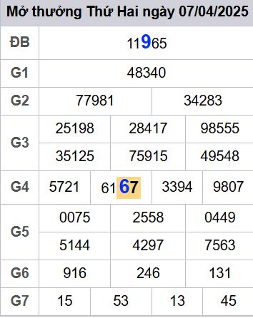 soi cầu xsmb 08/04/2025, soi cầu mb 08 04 2025, dự đoán xsmb 08-04-2025, btl mb 08 04 2025, dự đoán miền bắc 08/04/2025, chốt số mb 08 04 2025, soi cau mien bac 08-04-2025