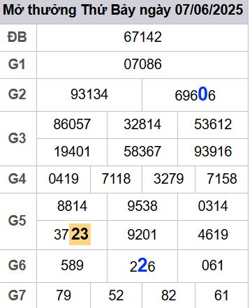 soi cầu xsmb 08-06-2025 soi cầu mb 08-06-2025, dự đoán xsmb 08-06-2025, btl mb 08-06-2025, dự đoán miền bắc 08-06-2025, chốt số mb 08-06-2025, soi cau mien bac 08-06-2025