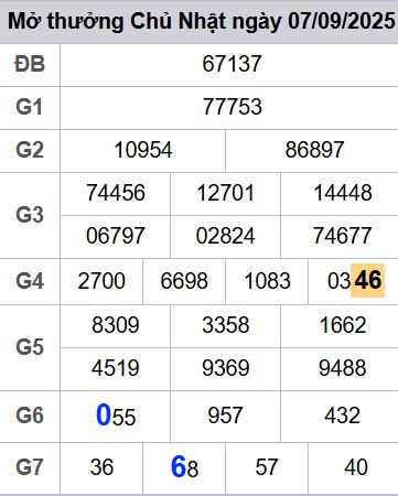 soi cầu xsmb 08-09-2025, soi cầu mb 08-09-2025, dự đoán xsmb 08-09-2025, btl mb 08-09-2025, dự đoán miền bắc 08-09-2025, chốt số mb 08-09-2025, soi cau mien bac 08-09-2025