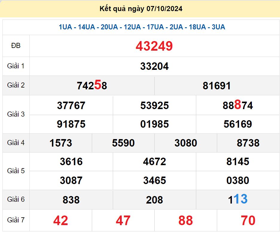 soi cầu xsmb 08/10/2024, soi cầu mb 08 10 2024, dự đoán xsmb 08-10-2024, btl mb 08 10 2024, dự đoán miền bắc 08/10/2024, chốt số mb 08 10 2024, soi cau mien bac 08-10-2024