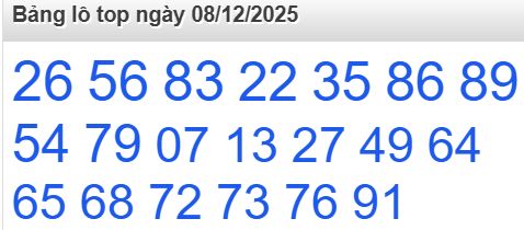 soi cầu xsmb 08-12-2025, soi cầu mb 08-12-2025, dự đoán xsmb 08-12-2025, btl mb 08-12-2025, dự đoán miền bắc 08-12-2025, chốt số mb 08-12-2025, soi cau mien bac 08-12-2025