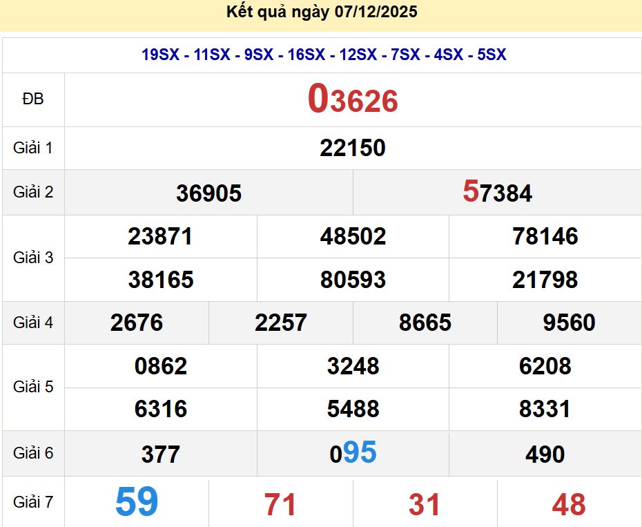 soi cầu xsmb 08-12-2025, soi cầu mb 08-12-2025, dự đoán xsmb 08-12-2025, btl mb 08-12-2025, dự đoán miền bắc 08-12-2025, chốt số mb 08-12-2025, soi cau mien bac 08-12-2025