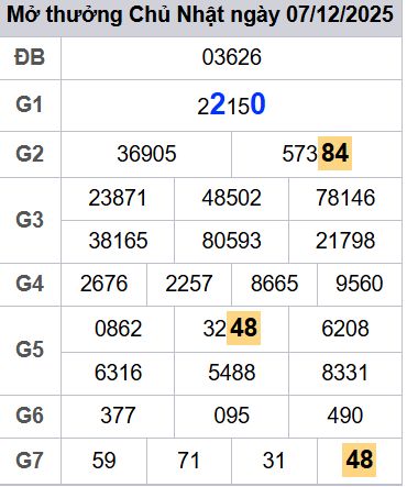 soi cầu xsmb 08-12-2025, soi cầu mb 08-12-2025, dự đoán xsmb 08-12-2025, btl mb 08-12-2025, dự đoán miền bắc 08-12-2025, chốt số mb 08-12-2025, soi cau mien bac 08-12-2025