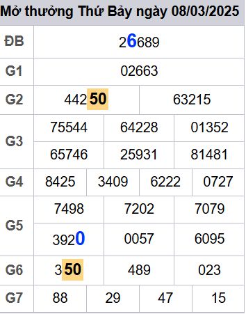 soi cầu xsmb 09-03-2025 soi cầu mb 09-03-2025, dự đoán xsmb 09-03-2025, btl mb 09-03-2025, dự đoán miền bắc 09-03-2025, chốt số mb 09-03-2025, soi cau mien bac 09-03-2025