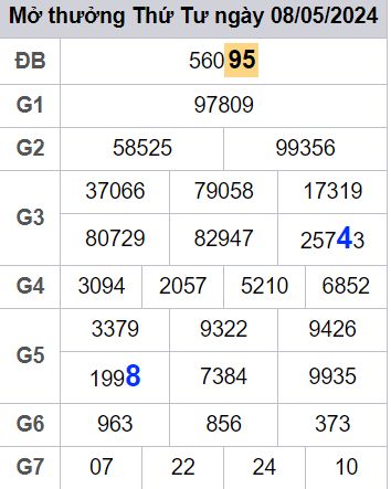 soi cầu xsmb 09-05-2024, soi cầu mb 09-05-2024, dự đoán xsmb 09-05-2024, btl mb 09-05-2024, dự đoán miền bắc 09-05-2024, chốt số mb 09-05-2024, soi cau mien bac 09 05 2024