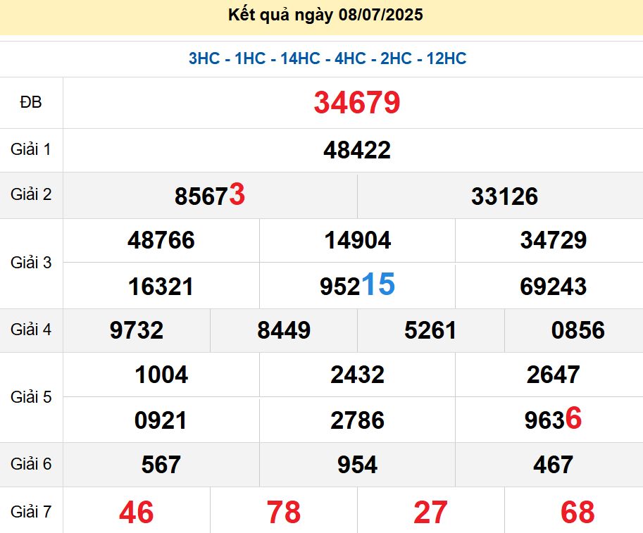 soi cầu xsmb 09/07/2025, soi cầu mb 09 07 2025, dự đoán xsmb 09-07-2025, btl mb 09 07 2025, dự đoán miền bắc 09/07/2025, chốt số mb 09 07 2025, soi cau mien bac 09-07-2025