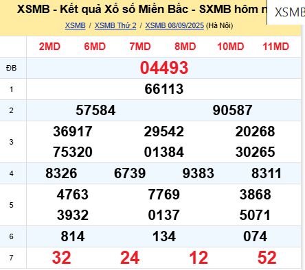 soi cầu xsmb 09/09/2025, soi cầu mb 09 09 2025, dự đoán xsmb 09-09-2025, btl mb 09 09 2025, dự đoán miền bắc 09/09/2025, chốt số mb 09 09 2025, soi cau mien bac 09-09-2025