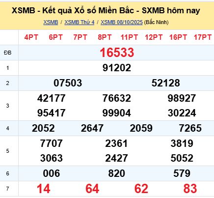 soi cầu xsmb 09/10/2025, soi cầu mb 09 10 2025, dự đoán xsmb 09-10-2025, btl mb 09 10 2025, dự đoán miền bắc 09/10/2025, chốt số mb 09 10 2025, soi cau mien bac 09-10-2025