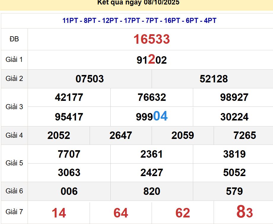 soi cầu xsmb 09/10/2025, soi cầu mb 09 10 2025, dự đoán xsmb 09-10-2025, btl mb 09 10 2025, dự đoán miền bắc 09/10/2025, chốt số mb 09 10 2025, soi cau mien bac 09-10-2025