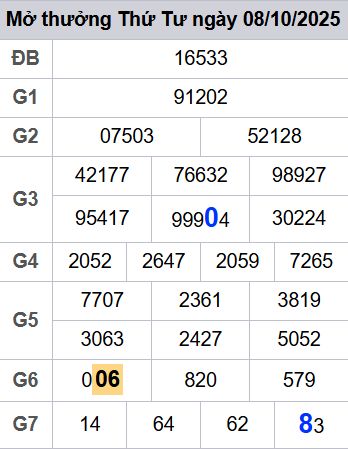 soi cầu xsmb 09/10/2025, soi cầu mb 09 10 2025, dự đoán xsmb 09-10-2025, btl mb 09 10 2025, dự đoán miền bắc 09/10/2025, chốt số mb 09 10 2025, soi cau mien bac 09-10-2025