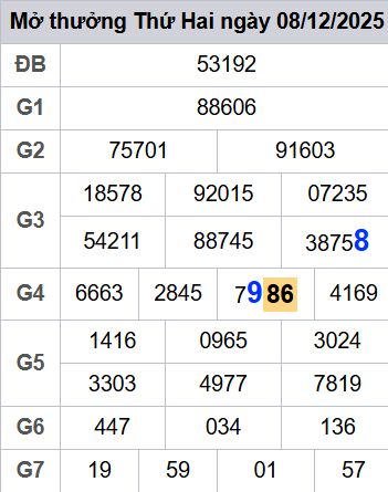 Soi cầu xsmb 09/12/2025, soi cầu mb 09 12 2025, dự đoán xsmb 09-12-2025, btl mb 09 12 2025, dự đoán miền bắc 09/12/2025, chốt số mb 09 12 2025, soi cau mien bac 09-12-2025