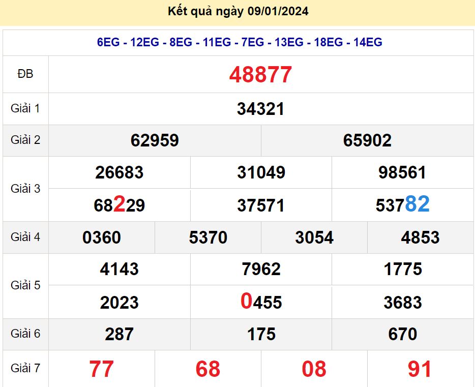 soi cầu xsmb 10 01 2024, soi cầu mb 10-01-2024, dự đoán xsmb 10/01/2024, btl mb 10 01 2024, dự đoán miền bắc 10-01-2024, chốt số mb 10/01/2024, soi cau mien bac 10 01 2024