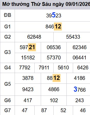 soi cầu xsmb 10/01/2026, soi cầu mb 10/01/2026, dự đoán xsmb 10-01-2026, btl mb 10-01-2026 dự đoán miền bắc 10/01/2026, chốt số mb 10-01-2026, soi cau mien bac 10/01/2026