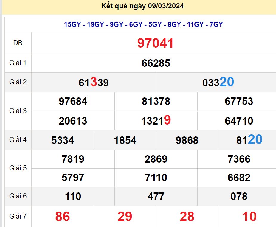 soi cầu xsmb 10-03-2024, soi cầu mb 10-03-2024, dự đoán xsmb 10-03-2024, btl mb 10-03-2024, dự đoán miền bắc 10-03-2024, chốt số mb 10-03-2024, soi cau mien bac 10-03-2024