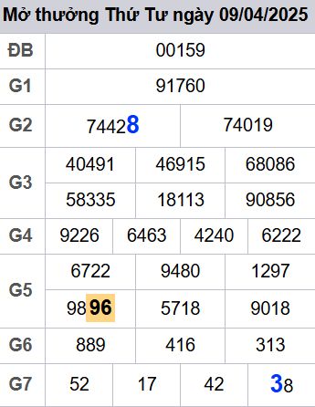 soi cầu xsmb 10/04/2025, soi cầu mb 10 04 2025, dự đoán xsmb 10-04-2025, btl mb 10 04 2025, dự đoán miền bắc 10/04/2025, chốt số mb 10 04 2025, soi cau mien bac 10-04-2025
