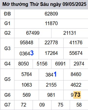 soi cầu xsmb 10/05/2025, soi cầu mb 10/05/2025, dự đoán xsmb 10-05-2025, btl mb 10-05-2025 dự đoán miền bắc 10/05/2025, chốt số mb 10-05-2025, soi cau mien bac 10/05/2025