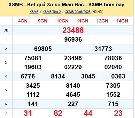 soi cầu xsmb 10/06/2025, soi cầu mb 10 06 2025, dự đoán xsmb 10-06-2025, btl mb 10 06 2025, dự đoán miền bắc 10/06/2025, chốt số mb 10 06 2025, soi cau mien bac 10-06-2025