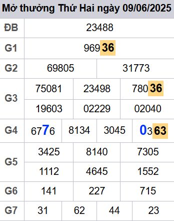 soi cầu xsmb 10/06/2025, soi cầu mb 10 06 2025, dự đoán xsmb 10-06-2025, btl mb 10 06 2025, dự đoán miền bắc 10/06/2025, chốt số mb 10 06 2025, soi cau mien bac 10-06-2025