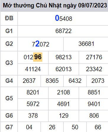 soi cầu xsmn 10/07/23, soi cầu mn 10 07 2023, dự đoán xsmn 10/07/23, btl mn 10 07 2023, dự đoán miền nam 10 07 2023, chốt số mn 10/07/2023, soi cau mien nam 10 07 2023