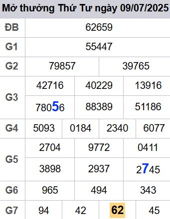 soi cầu xsmb 10/07/2025, soi cầu mb 10 07 2025, dự đoán xsmb 10-07-2025, btl mb 10 07 2025, dự đoán miền bắc 10/07/2025, chốt số mb 10 07 2025, soi cau mien bac 10-07-2025