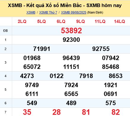 soi cầu xsmb 10-08-2025 soi cầu mb 10-08-2025, dự đoán xsmb 10-08-2025, btl mb 10-08-2025, dự đoán miền bắc 10-08-2025, chốt số mb 10-08-2025, soi cau mien bac 10-08-2025