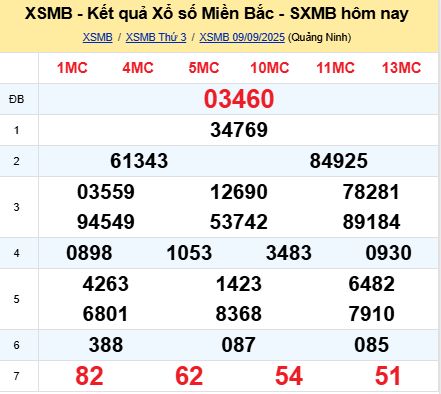 soi cầu xsmb 10/09/2025, soi cầu mb 10 09 2025, dự đoán xsmb 10-09-2025, btl mb 10 09 2025, dự đoán miền bắc 10/09/2025, chốt số mb 10 09 2025, soi cau mien bac 10-09-2025