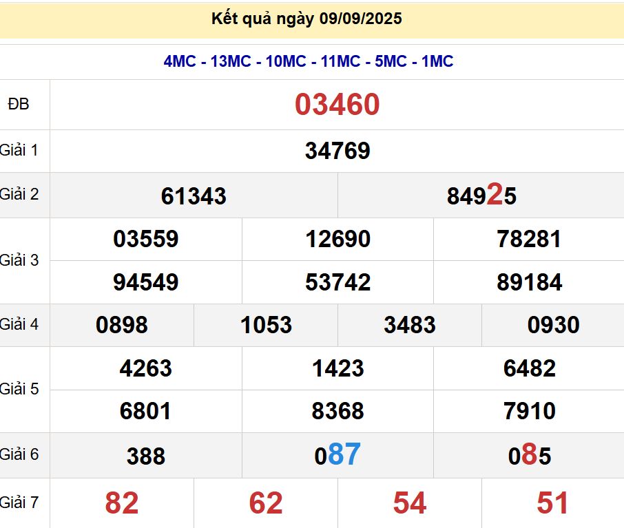 soi cầu xsmb 10/09/2025, soi cầu mb 10 09 2025, dự đoán xsmb 10-09-2025, btl mb 10 09 2025, dự đoán miền bắc 10/09/2025, chốt số mb 10 09 2025, soi cau mien bac 10-09-2025