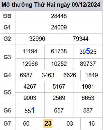 soi cầu xsmb 10/12/2024, soi cầu mb 10 12 2024, dự đoán xsmb 10-12-2024, btl mb 10 12 2024, dự đoán miền bắc 10/12/2024, chốt số mb 10 12 2024, soi cau mien bac 10-12-2024