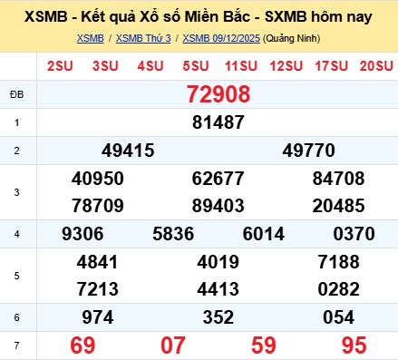 soi cầu xsmb 10/12/2025, soi cầu mb 10 12 2025, dự đoán xsmb 10-12-2025, btl mb 10 12 2025, dự đoán miền bắc 10/12/2025, chốt số mb 10 12 2025, soi cau mien bac 10-12-2025