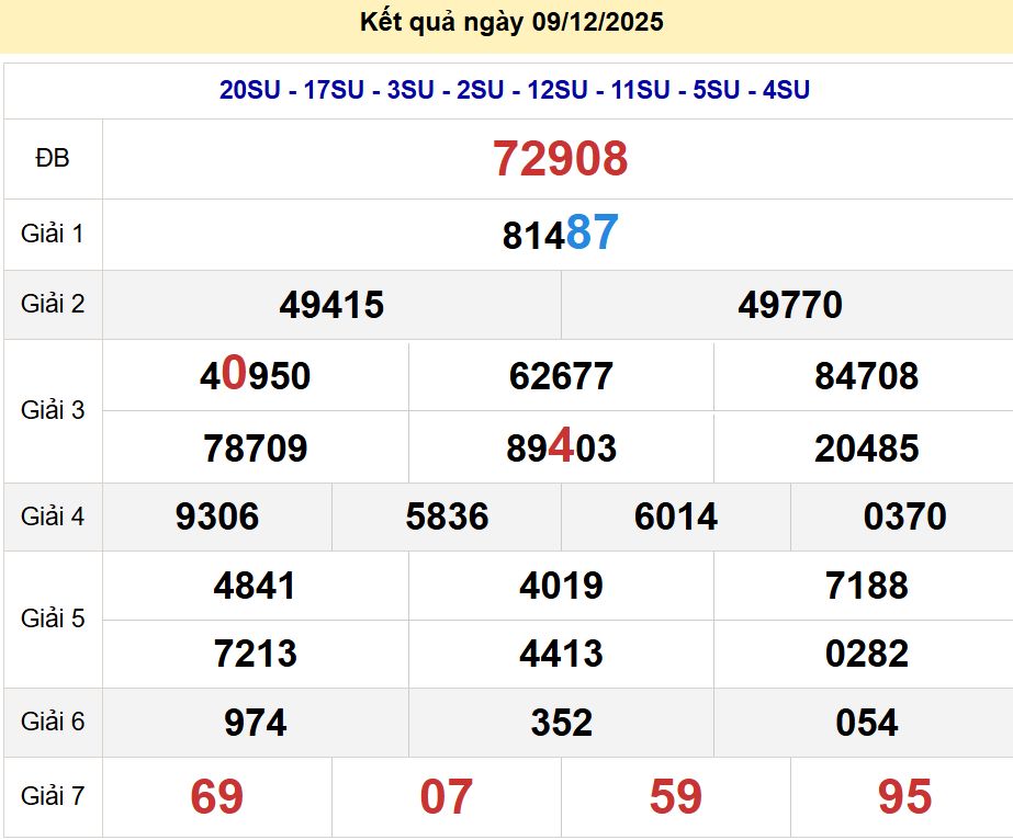 soi cầu xsmb 10/12/2025, soi cầu mb 10 12 2025, dự đoán xsmb 10-12-2025, btl mb 10 12 2025, dự đoán miền bắc 10/12/2025, chốt số mb 10 12 2025, soi cau mien bac 10-12-2025
