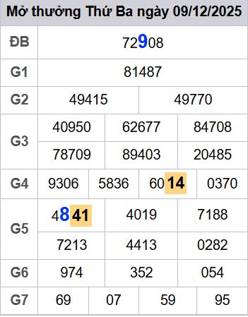 soi cầu xsmb 10/12/2025, soi cầu mb 10 12 2025, dự đoán xsmb 10-12-2025, btl mb 10 12 2025, dự đoán miền bắc 10/12/2025, chốt số mb 10 12 2025, soi cau mien bac 10-12-2025