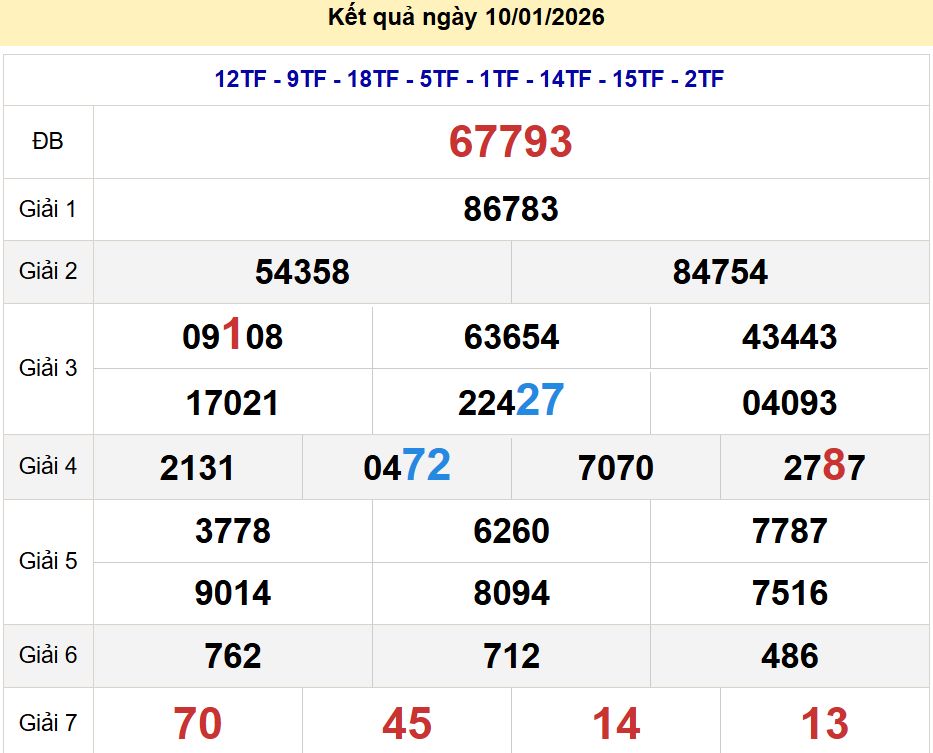 soi cầu xsmb 11-01-2026 soi cầu mb 11-01-2026, dự đoán xsmb 11-01-2026, btl mb 11-01-2026, dự đoán miền bắc 11-01-2026, chốt số mb 11-01-2026, soi cau mien bac 11-01-2026