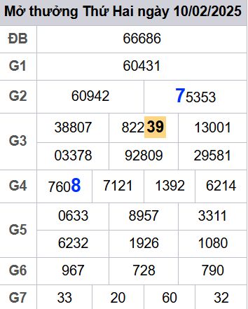 soi cầu xsmb 11/02/2025, soi cầu mb 11 02 2025, dự đoán xsmb 11-02-2025, btl mb 11 02 2025, dự đoán miền bắc 11/02/2025, chốt số mb 11 02 2025, soi cau mien bac 11-02-2025
