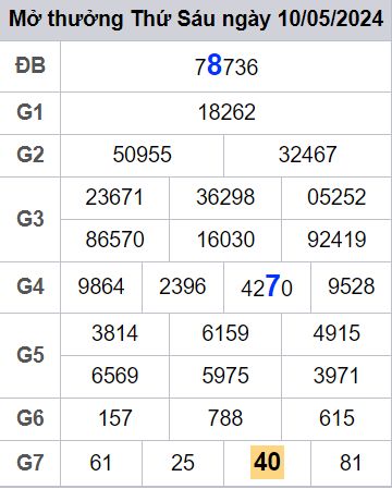 soi cầu xsmb 11/05/2024, soi cầu mb 11/05/2024, dự đoán xsmb 11-05-2024, btl mb 11-05-2024 dự đoán miền bắc 11/05/2024, chốt số mb 11-05-2024, soi cau mien bac 11/05/2024
