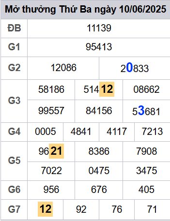 soi cầu xsmb 11/06/2025, soi cầu mb 11 06 2025, dự đoán xsmb 11-06-2025, btl mb 11 06 2025, dự đoán miền bắc 11/06/2025, chốt số mb 11 06 2025, soi cau mien bac 11-06-2025