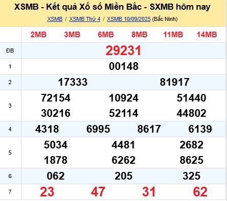 soi cầu xsmb 11/09/2025, soi cầu mb 11 09 2025, dự đoán xsmb 11-09-2025, btl mb 11 09 2025, dự đoán miền bắc 11/09/2025, chốt số mb 11 09 2025, soi cau mien bac 11-09-2025