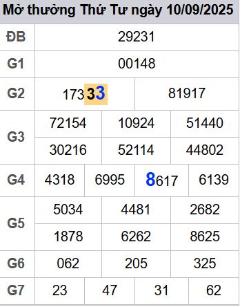 soi cầu xsmb 11/09/2025, soi cầu mb 11 09 2025, dự đoán xsmb 11-09-2025, btl mb 11 09 2025, dự đoán miền bắc 11/09/2025, chốt số mb 11 09 2025, soi cau mien bac 11-09-2025