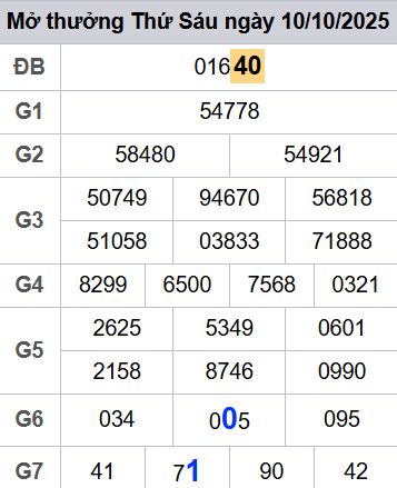 soi cầu xsmb 11/10/2025, soi cầu mb 11/10/2025, dự đoán xsmb 11-10-2025, btl mb 11-10-2025 dự đoán miền bắc 11/10/2025, chốt số mb 11-10-2025, soi cau mien bac 11/10/2025