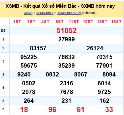 soi cầu xsmb 11/12/2025, soi cầu mb 11 12 2025, dự đoán xsmb 11-12-2025, btl mb 11 12 2025, dự đoán miền bắc 11/12/2025, chốt số mb 11 12 2025, soi cau mien bac 11-12-2025