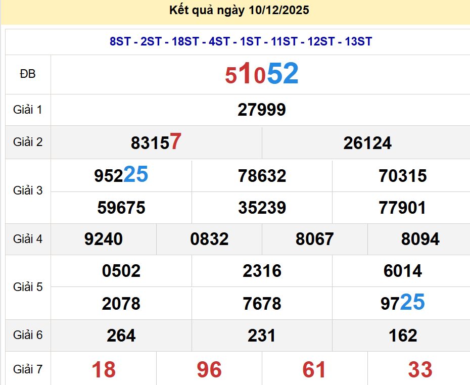 soi cầu xsmb 11/12/2025, soi cầu mb 11 12 2025, dự đoán xsmb 11-12-2025, btl mb 11 12 2025, dự đoán miền bắc 11/12/2025, chốt số mb 11 12 2025, soi cau mien bac 11-12-2025