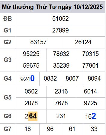 soi cầu xsmb 11/12/2025, soi cầu mb 11 12 2025, dự đoán xsmb 11-12-2025, btl mb 11 12 2025, dự đoán miền bắc 11/12/2025, chốt số mb 11 12 2025, soi cau mien bac 11-12-2025